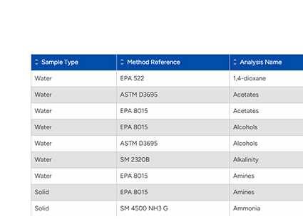 Screenshot of ALS Limited Searchable Database depicting a list of tests available