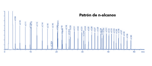 Cromatograma n-alcanos