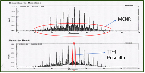 Imagen 5: MCNR y TPH Resuelto