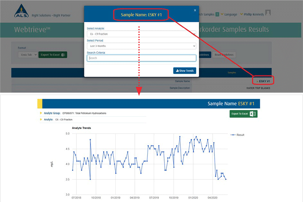 Webtrieve trending results