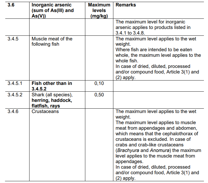 Food contaminants - limits1