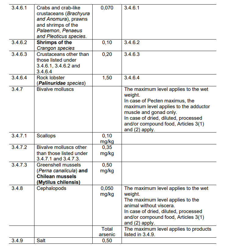 Food contaminants - limits2